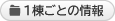 1棟ごとの情報